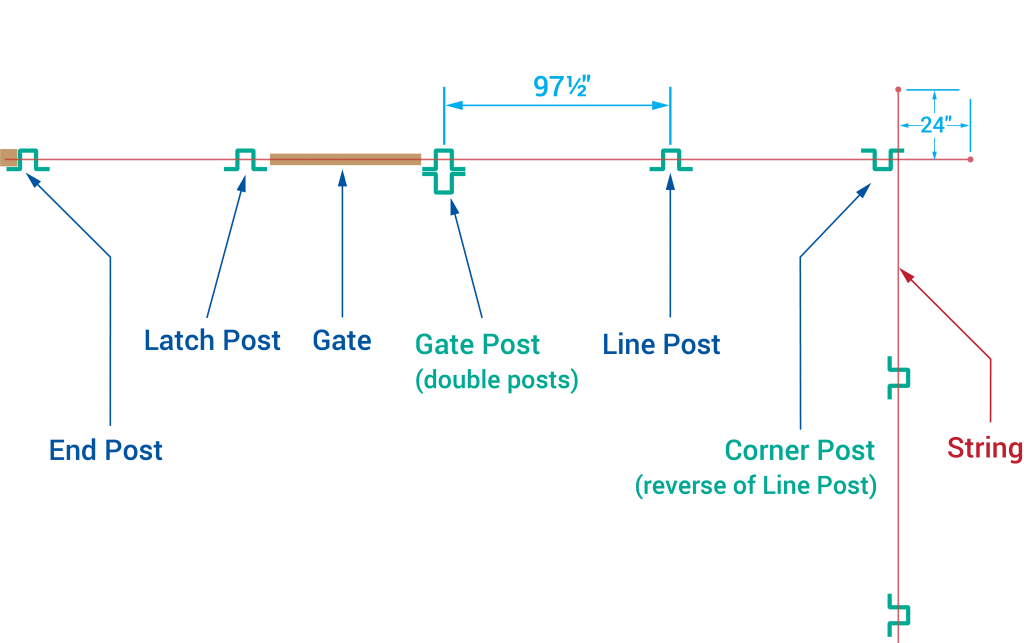 Original PostMaster Install PostMaster Fence